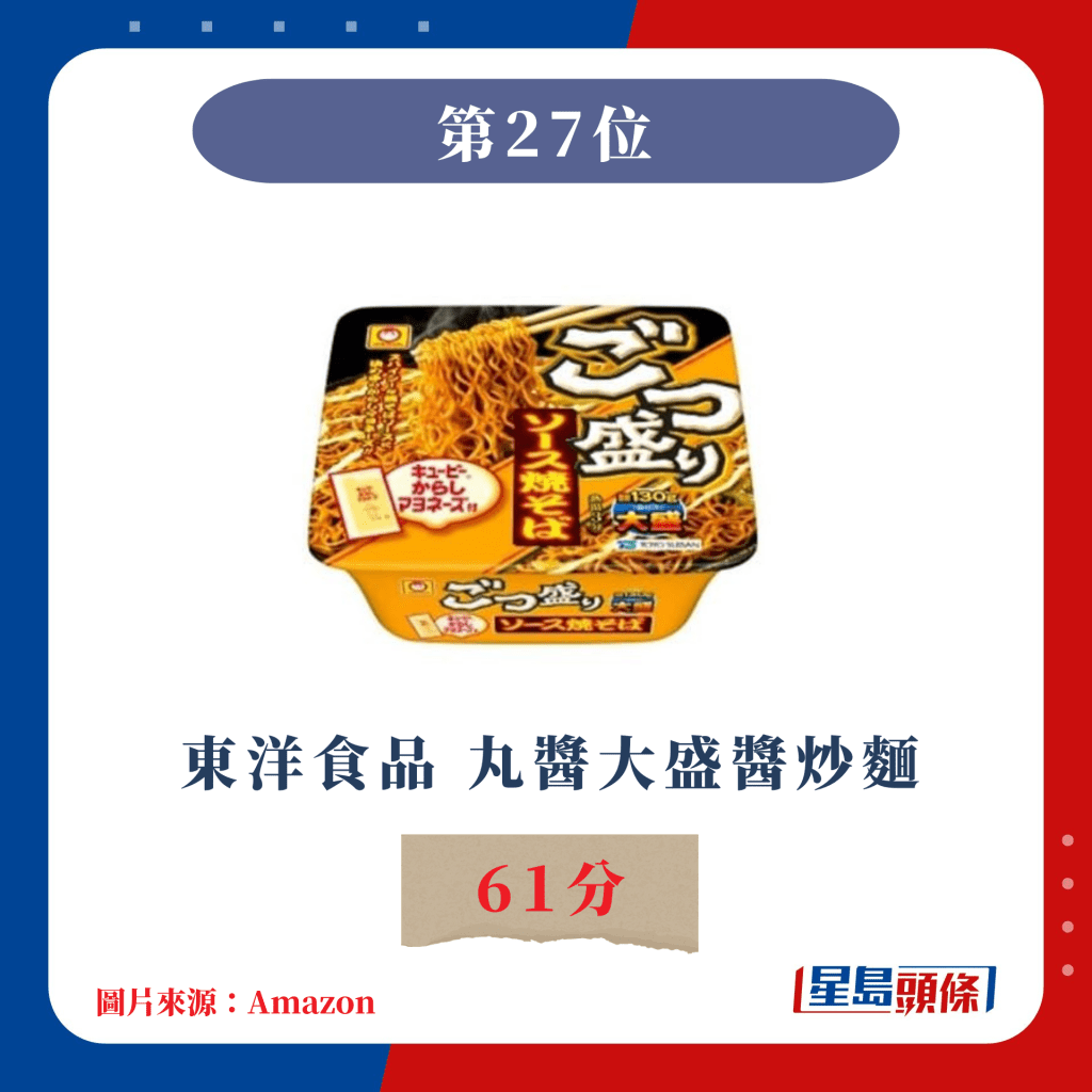 日本杯面票选｜第27位 东洋食品 丸酱大盛酱炒面 61分