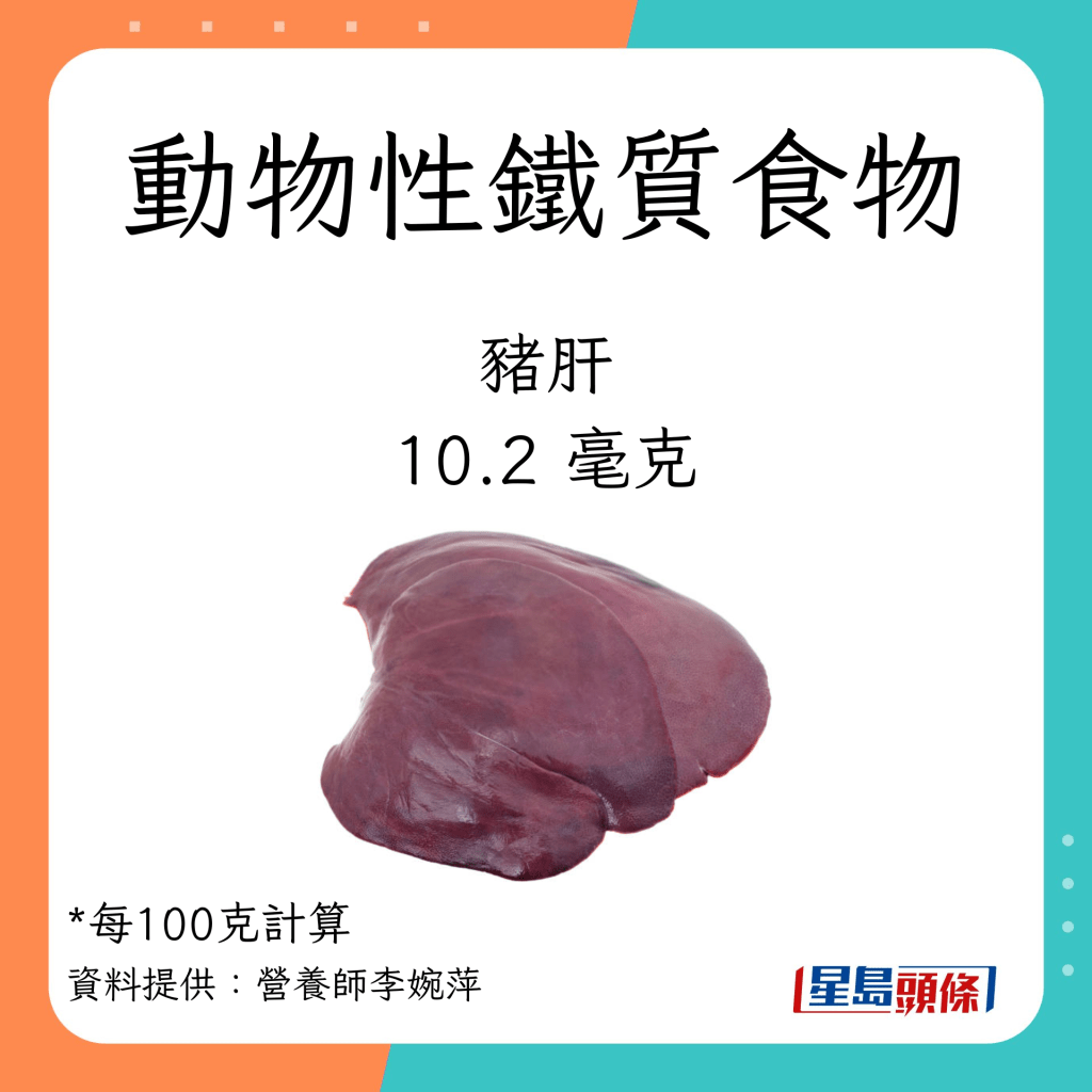 動物性鐵質食物：豬肝 10.2毫克