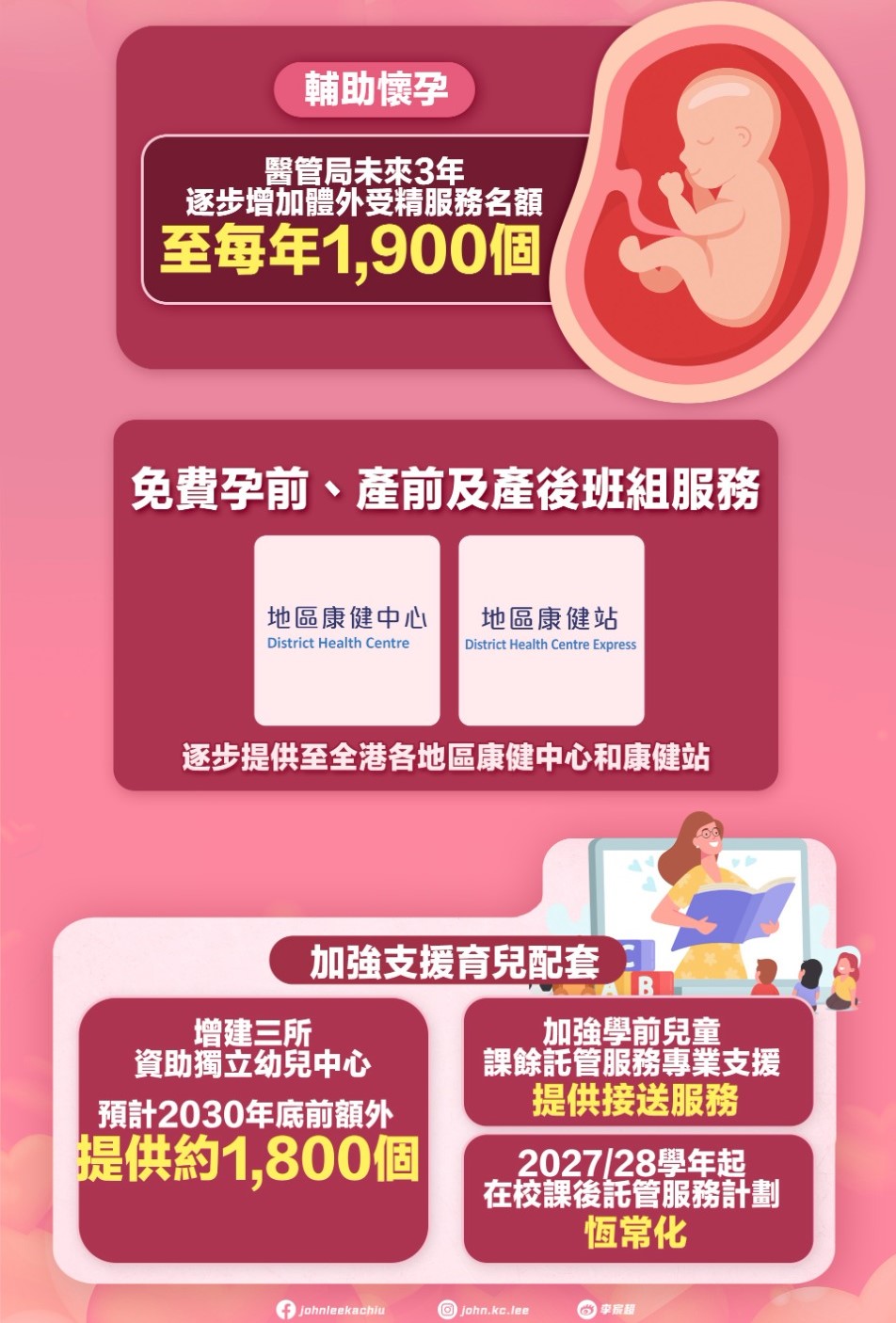 此外另推出措施輔助懷孕、班組服務、加強支援育兒配套。 此外另推出措施輔助懷孕、班組服務、加強支援育兒配套。