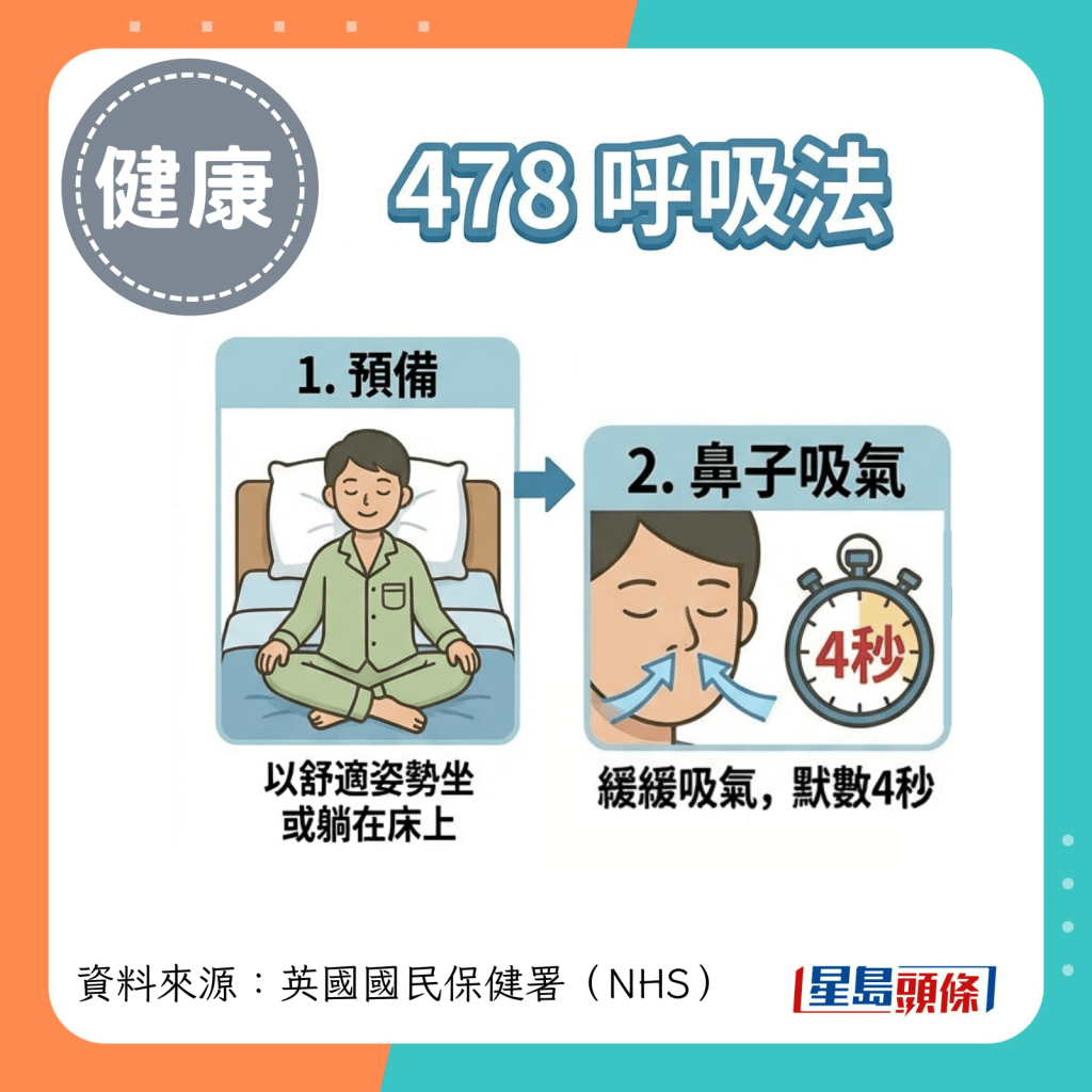 478 呼吸法步骤：以舒适姿势坐在或躺在床上  用鼻子缓缓吸气，心中默数4秒。