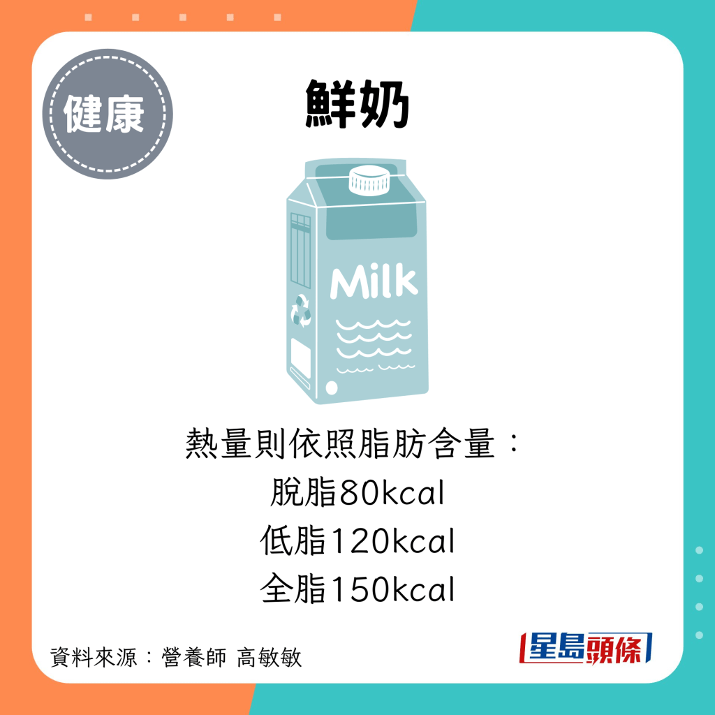 鲜奶：热量则依照脂肪含量： 脱脂80kcal、低脂120kcal、全脂150kcal