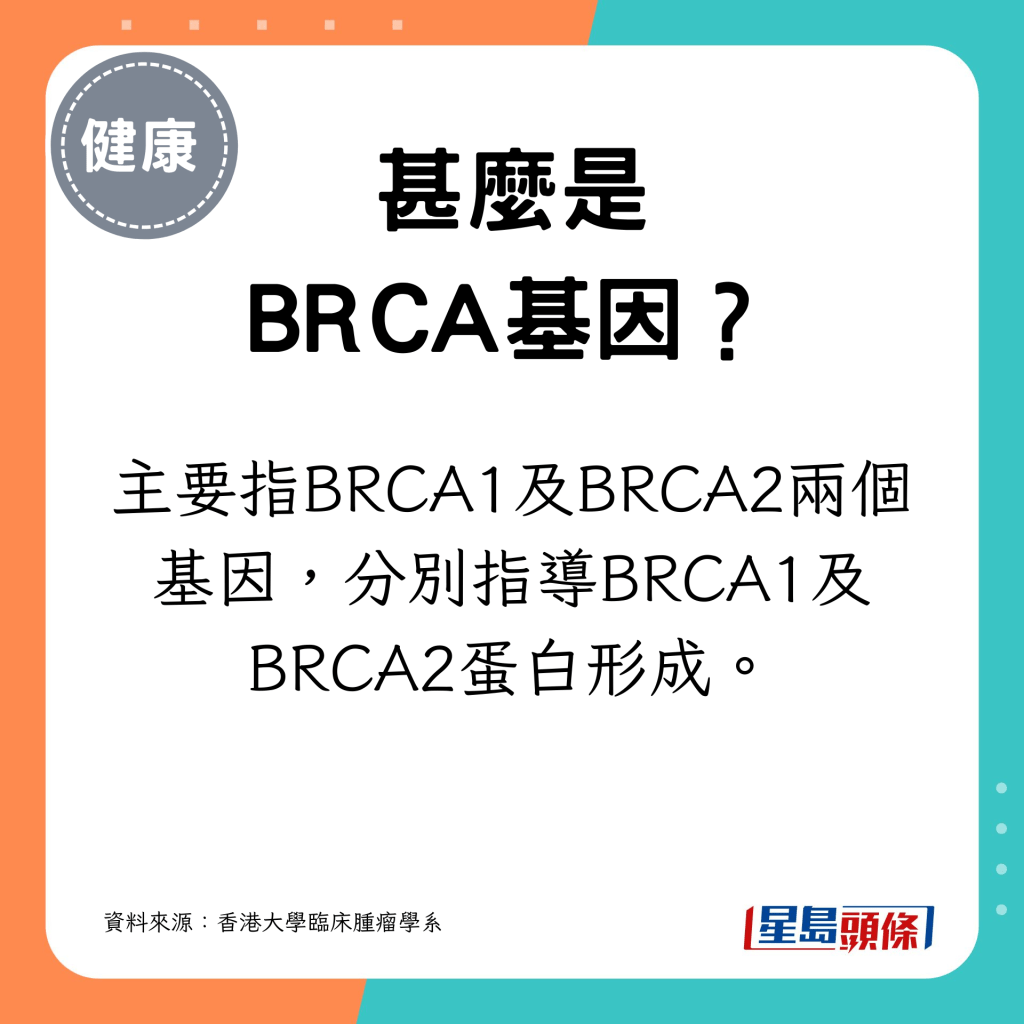 主要指BRCA1及BRCA2两个基因，分别指导BRCA1及BRCA2蛋白形成。