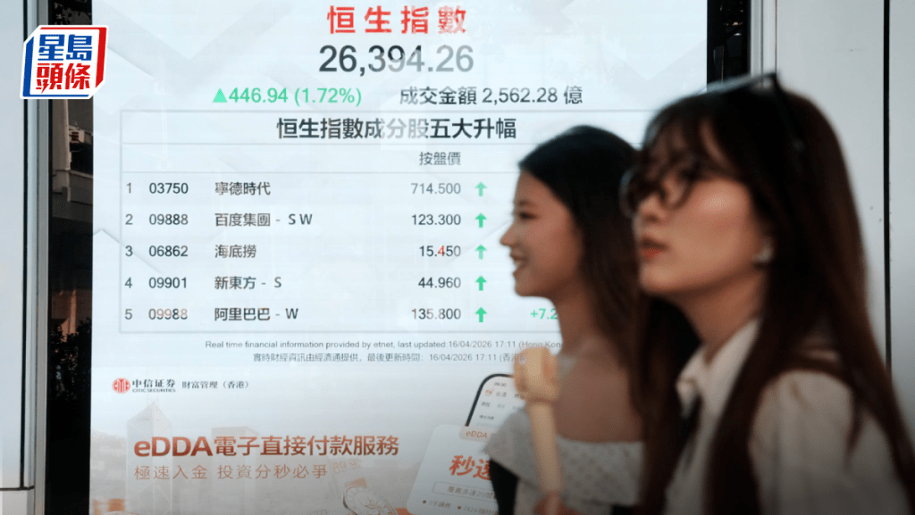 恒指高開高收 大升446點 阿里升逾5%領漲 AI股落鑊 梁杰文提醒應逢高減持｜港股收市