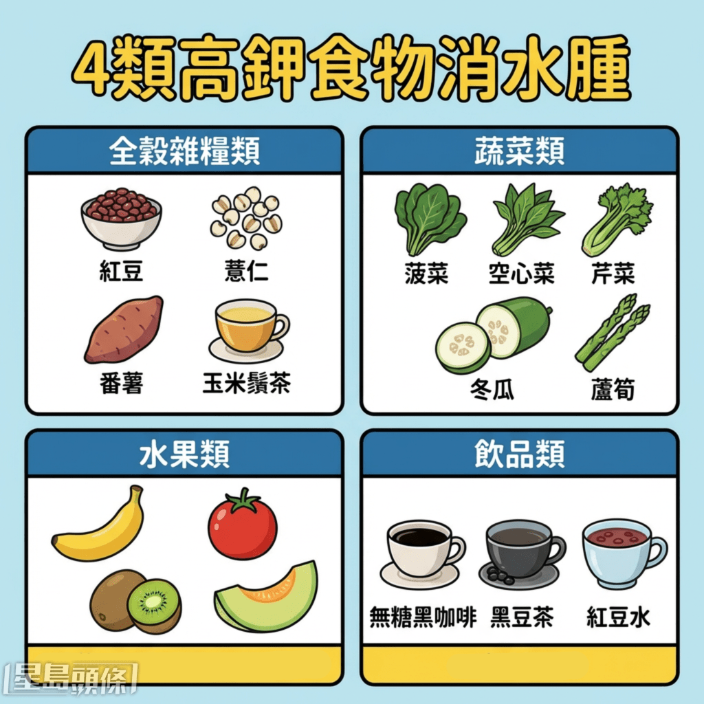 高鉀消水腫食材