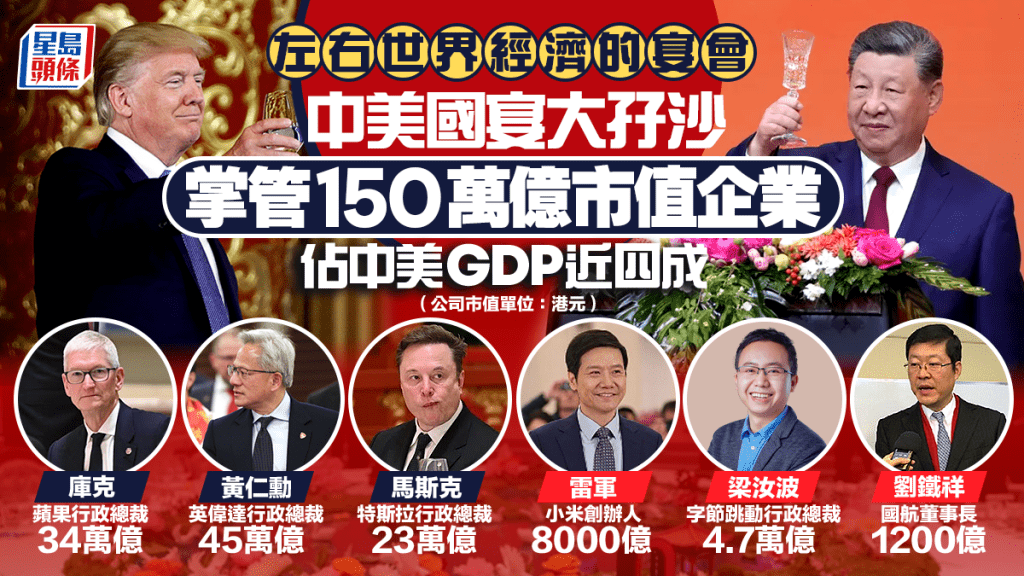 特朗普訪華｜中美國宴特朗普大晒冷 隨團大孖沙掌管企業市值141萬億 佔美國GDP達60%
