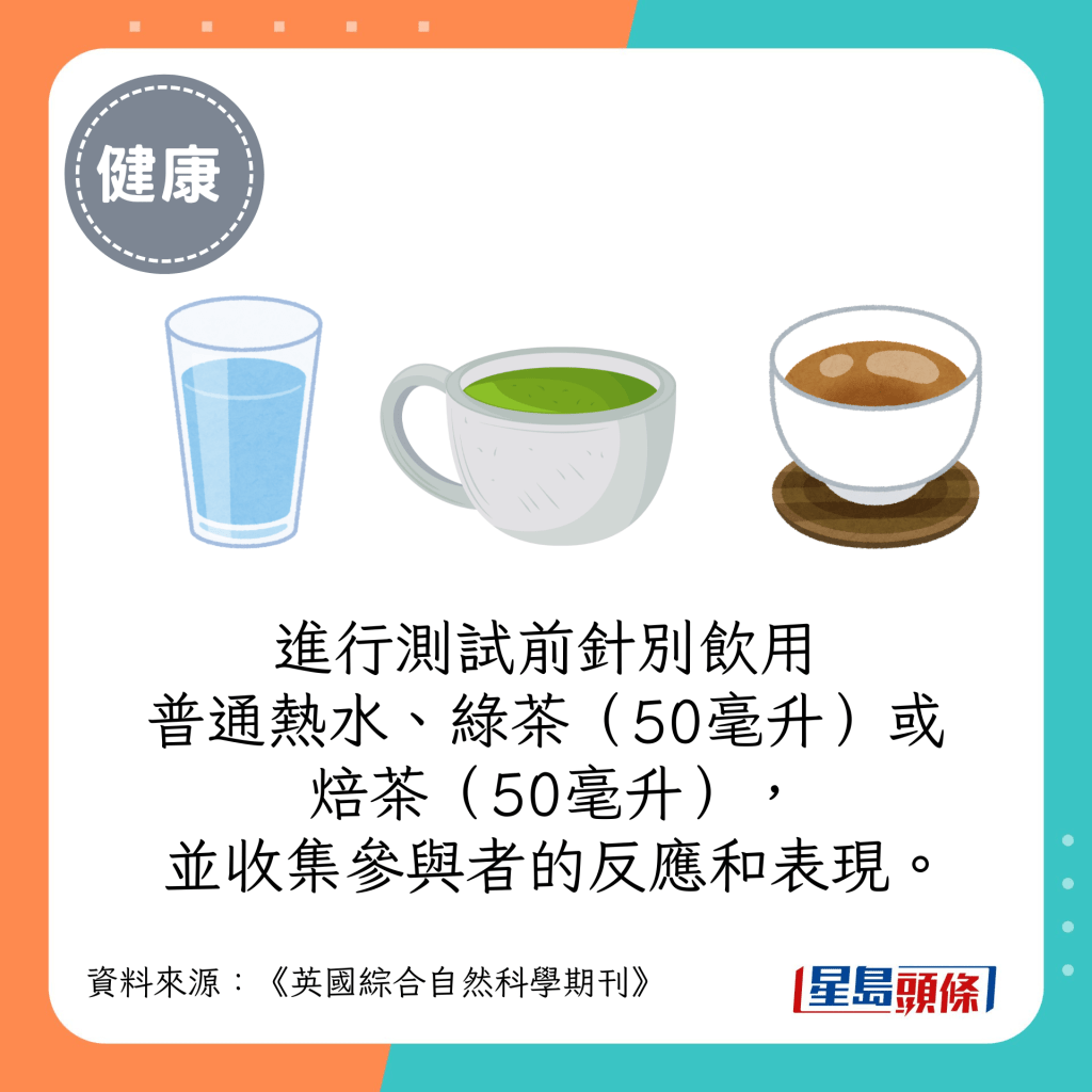 進行測試前飲用普通熱水、綠茶（50毫升）或焙茶（50毫升）