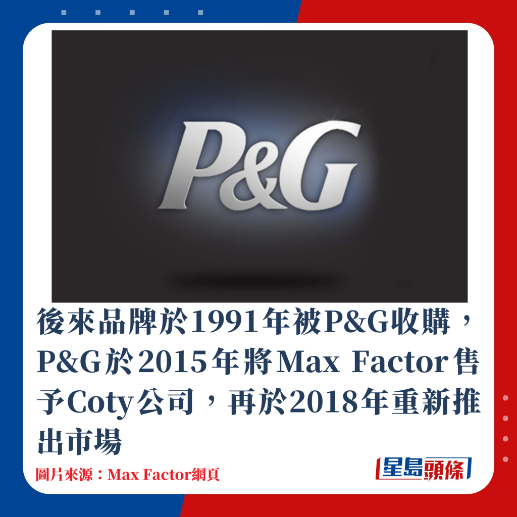 後來品牌於1991年被P&G收購，P&G於2015年將Max Factor售予Coty公司，再於2018年重新推出市場