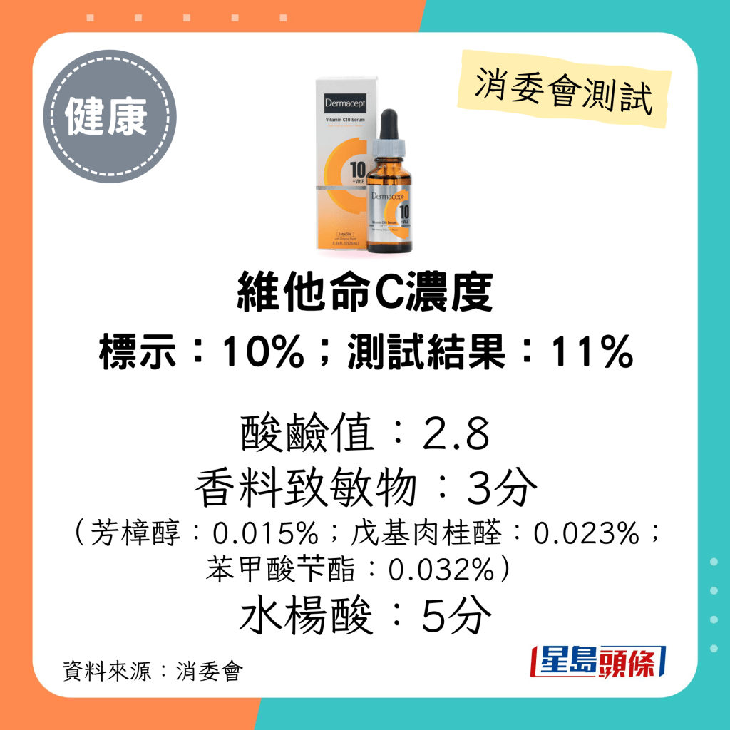 消委会维他命C护肤品测试｜「Dermacept」纯维他命C精华（26毫升）