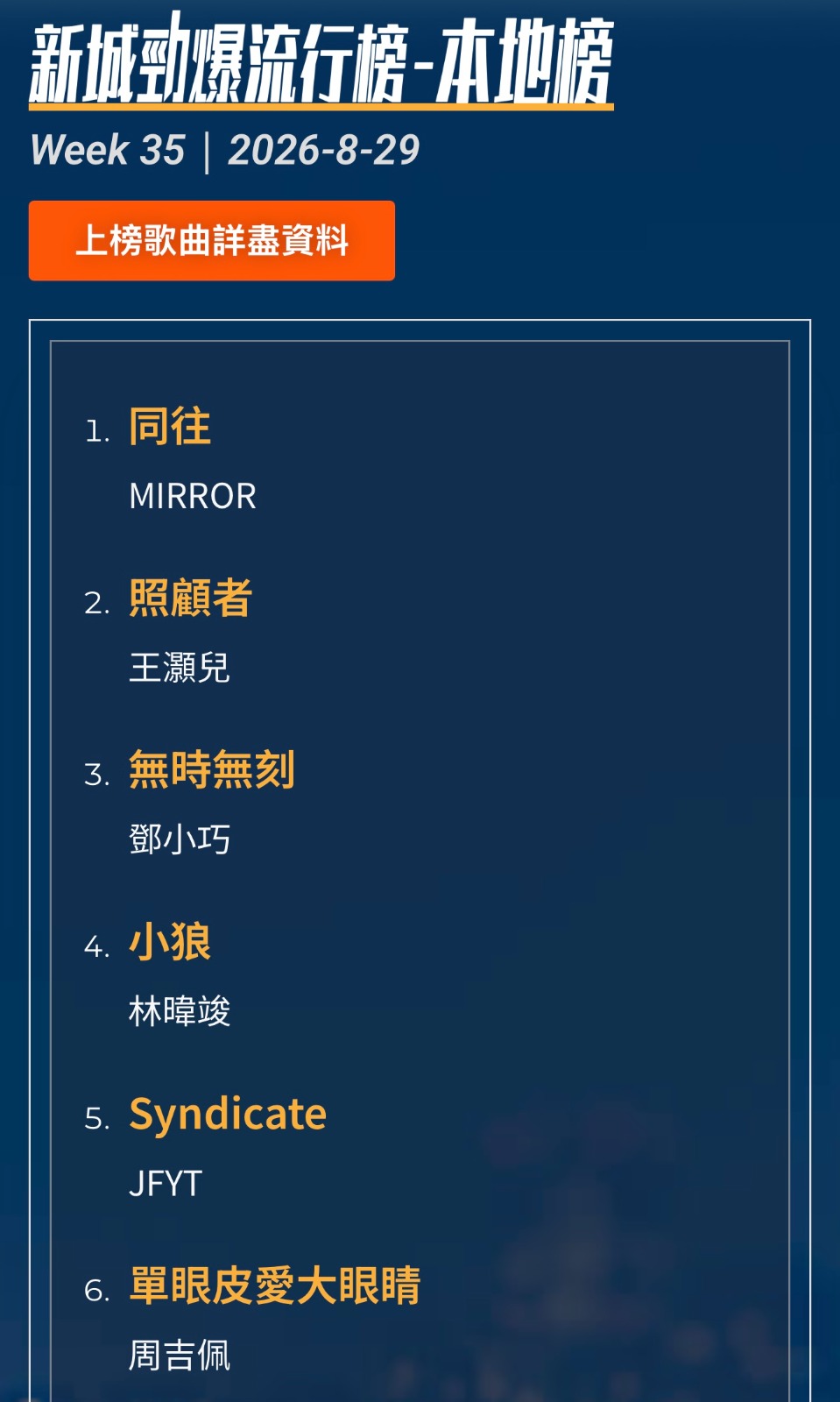 MIRROR《同往》新城電台「新城勁爆流行榜」冠軍寶座。 MIRROR《同往》新城電台「新城勁爆流行榜」冠軍寶座。