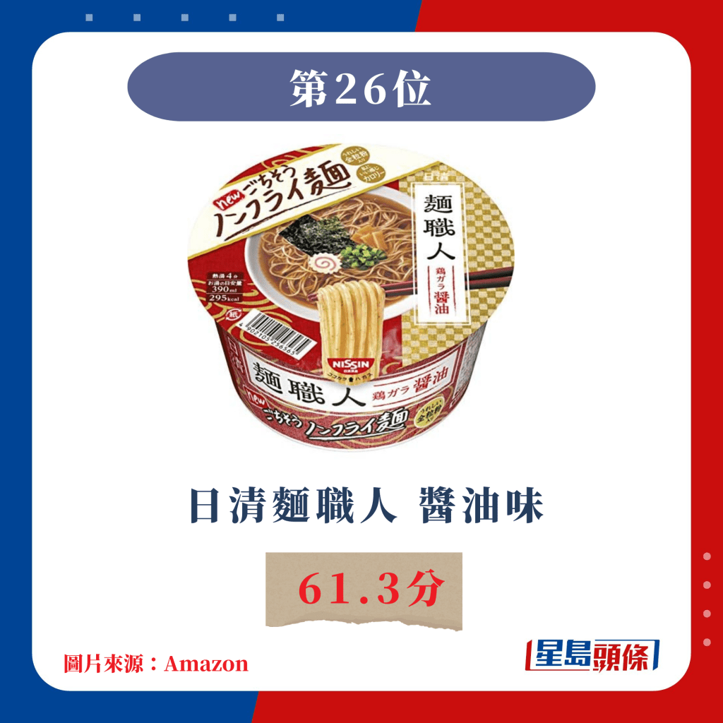 日本杯麵票選｜第26位 日清麵職人 醬油味 61.3分