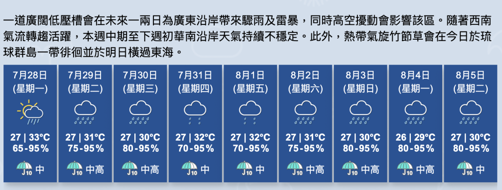 從天文台天氣預測表顯示,未來一連九日將會下雨。 從天文台天氣預測表顯示,未來一連九日將會下雨。