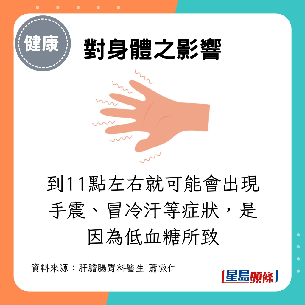 到11點左右就可能會出現手震、冒冷汗等症狀，是因為低血糖所致