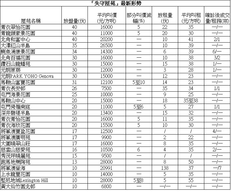 德福花園2房788萬成交