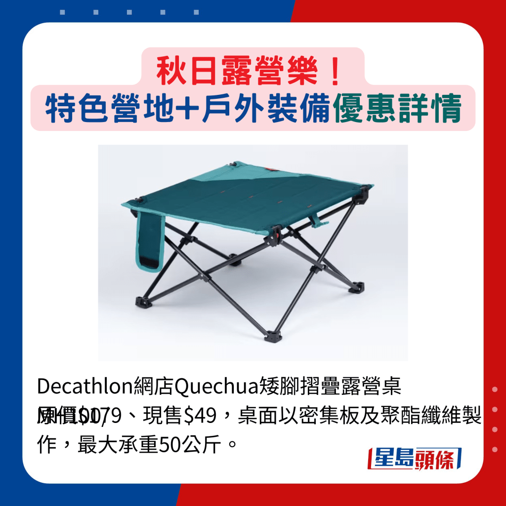 Decathlon网店Quechua矮脚摺叠露营桌MH100/原价$179、现售$49，桌面以密集板及聚酯纤维制作，最大承重50公斤。