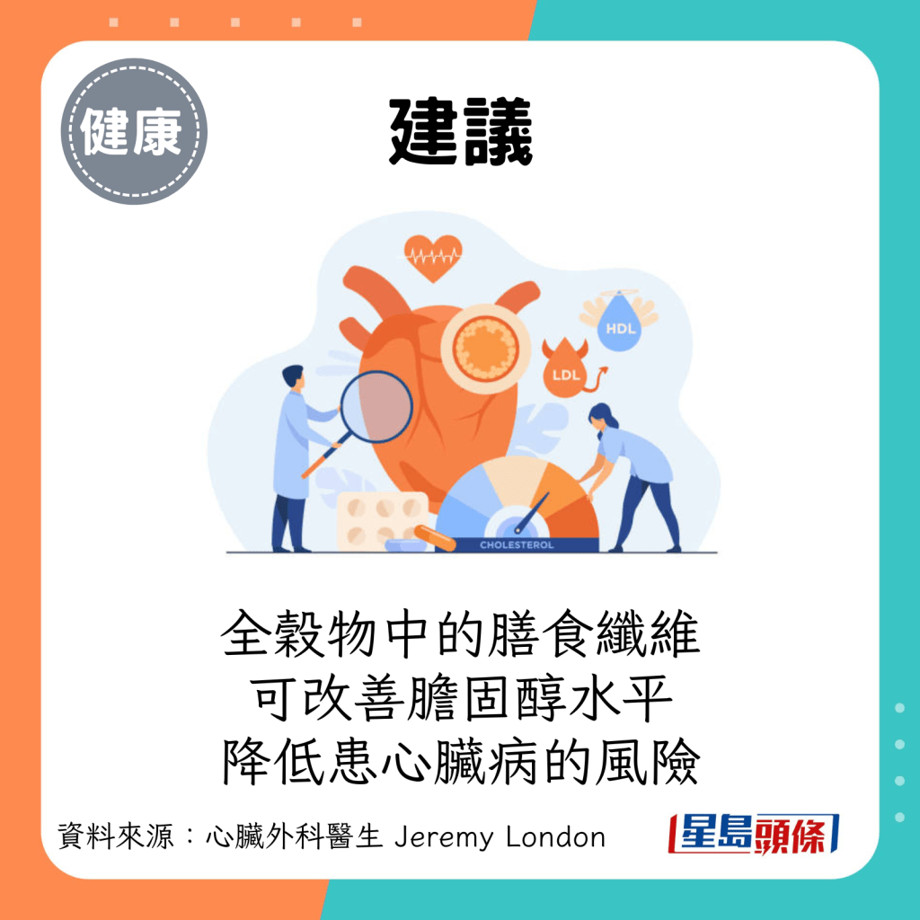 建议：全谷物中的膳食纤维可以帮助改善胆固醇水平，并降低患心脏病的风险