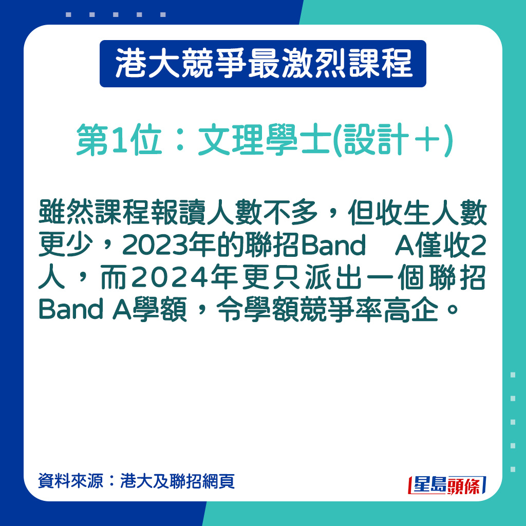 文理學士(設計＋)的課程簡介。