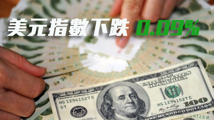 美元指數下跌 0.09%