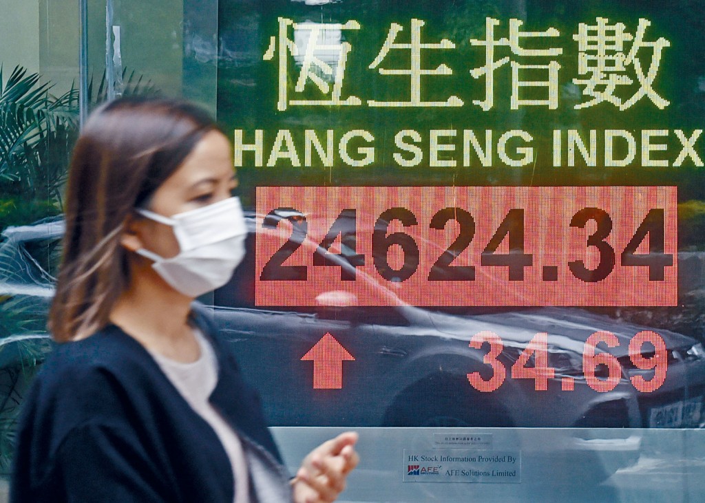 恒指收報24624，微彈34點，中止四連跌；大市成交總額1406億元。