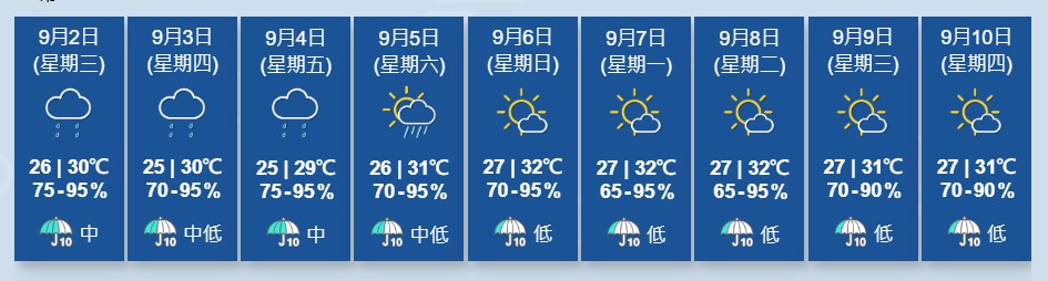 未來九天天氣。天文台 未來九天天氣。天文台