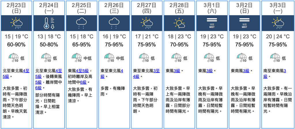 九天天氣預報