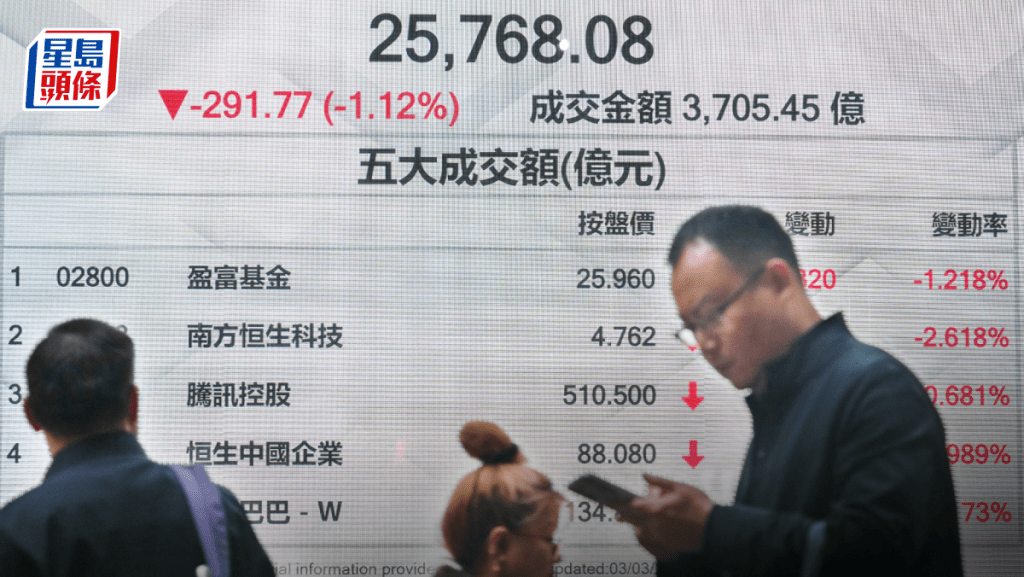 恒指跌291点失守两万六 中石油升4% MINIMAX绩后涨9% 专家料试两万五｜港股收市