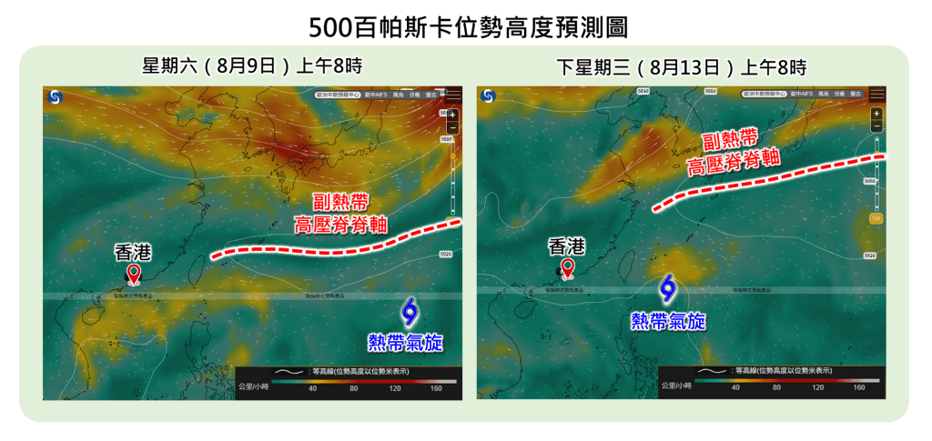  500百帕斯卡（約5至6公里高空）位勢高度預測圖顯示副熱帶高壓脊會在下週逐漸北抬。天文台網頁截圖