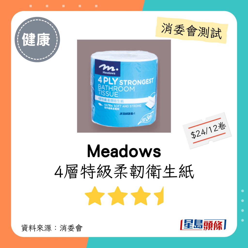 消委會廁紙測試｜3.5星：皇冠 Andrex 純白潔淨 3層衛生紙：每包$36；聲稱原產地：台灣