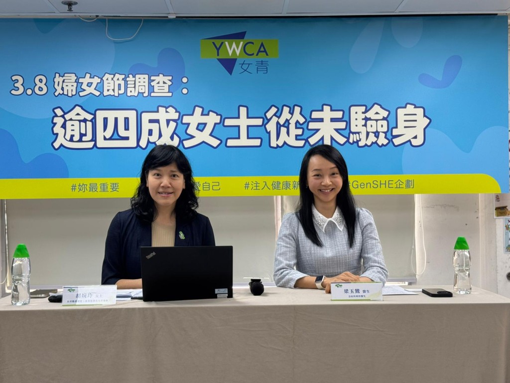 临近妇女节,香港基督教女青年会(女青)发布调查,发现本港女士对身体检查意识薄弱。 临近妇女节,香港基督教女青年会(女青)发布调查,发现本港女士对身体检查意识薄弱。