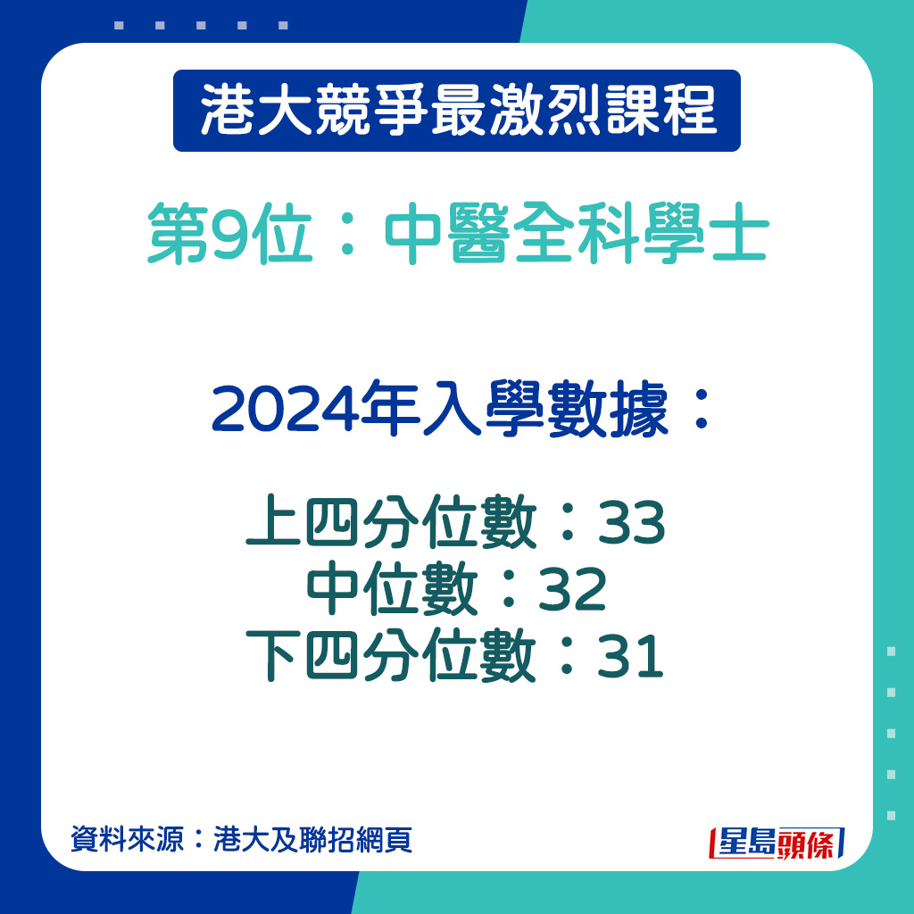 中医全科学士的2024年入学数据。