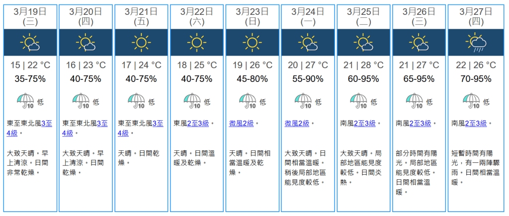 天文台未來九天天氣預報。天文台網站擷圖