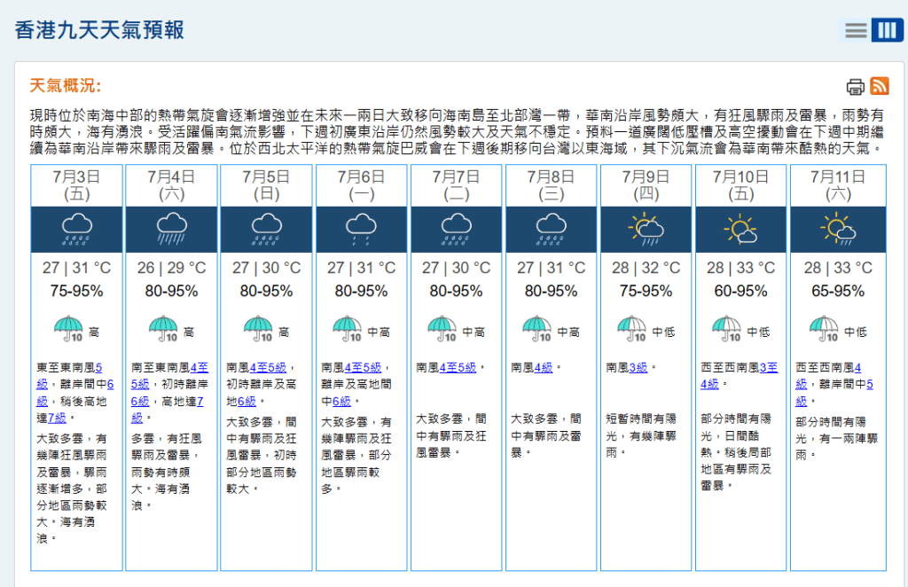 天文台預料周五(3日)起天氣漸趨不穩定。天文台網頁截圖