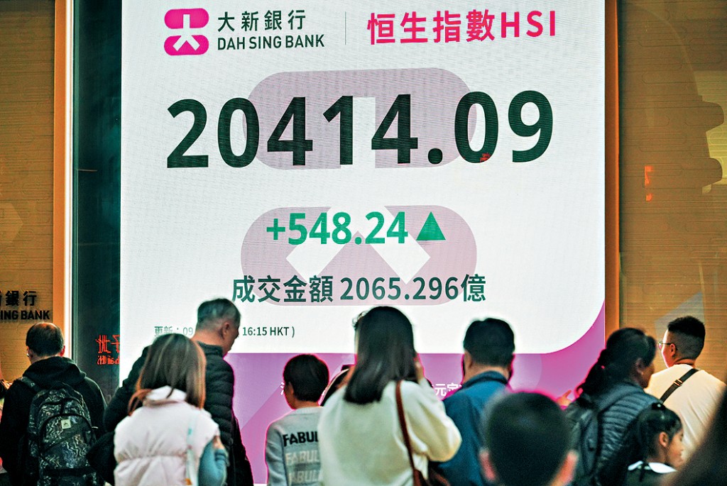 中央政治局為貨幣政策定調消息出爐,恒指尾段升穿2萬點。