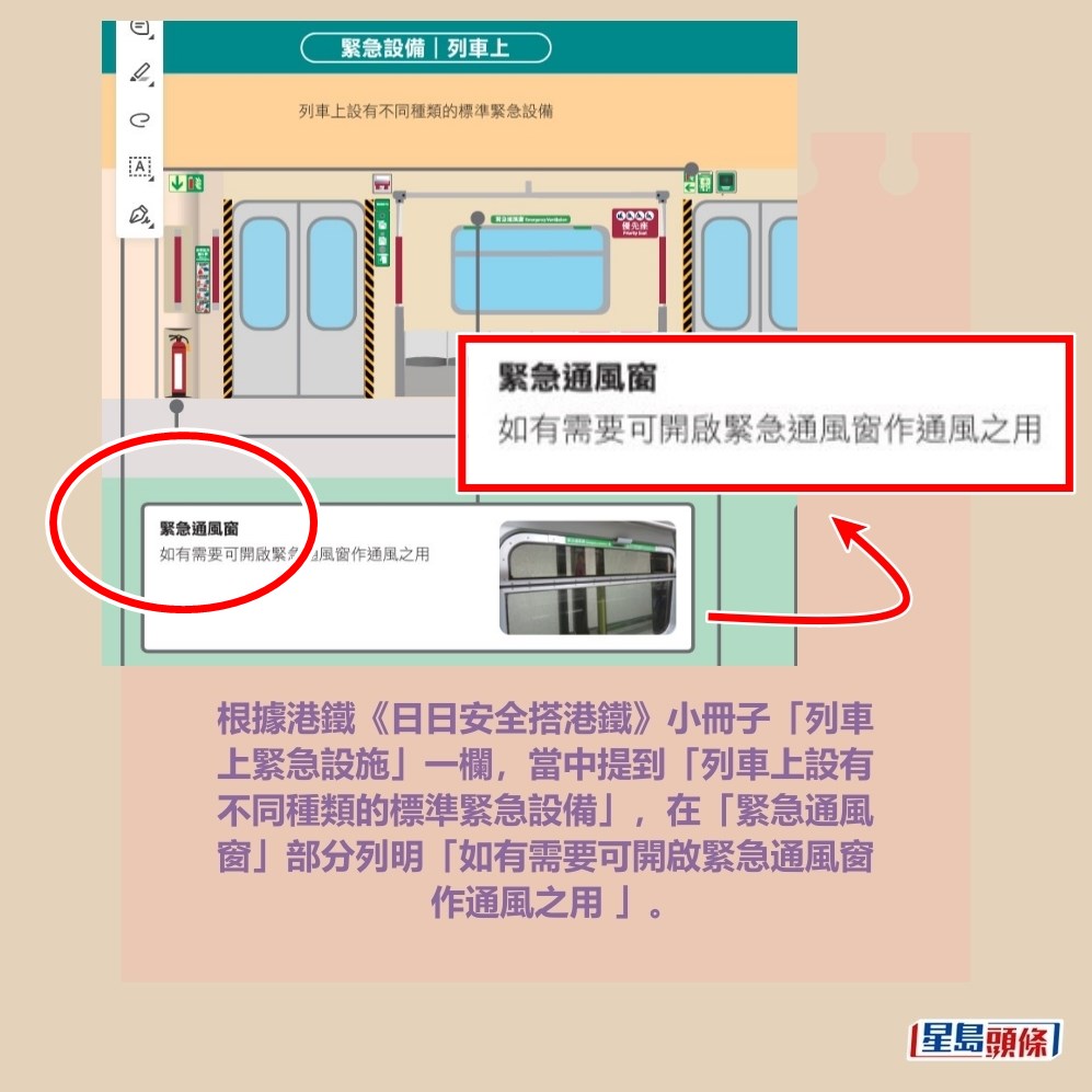 根據港鐵《日日安全搭港鐵》小冊子「列車 上緊急設施」一欄，當中提到「列車上設有 不同種類的標準緊急設備」，在「緊急通風 窗」部分列明「如有需要可開啟緊急通風窗 作通風之用 」。網上截圖