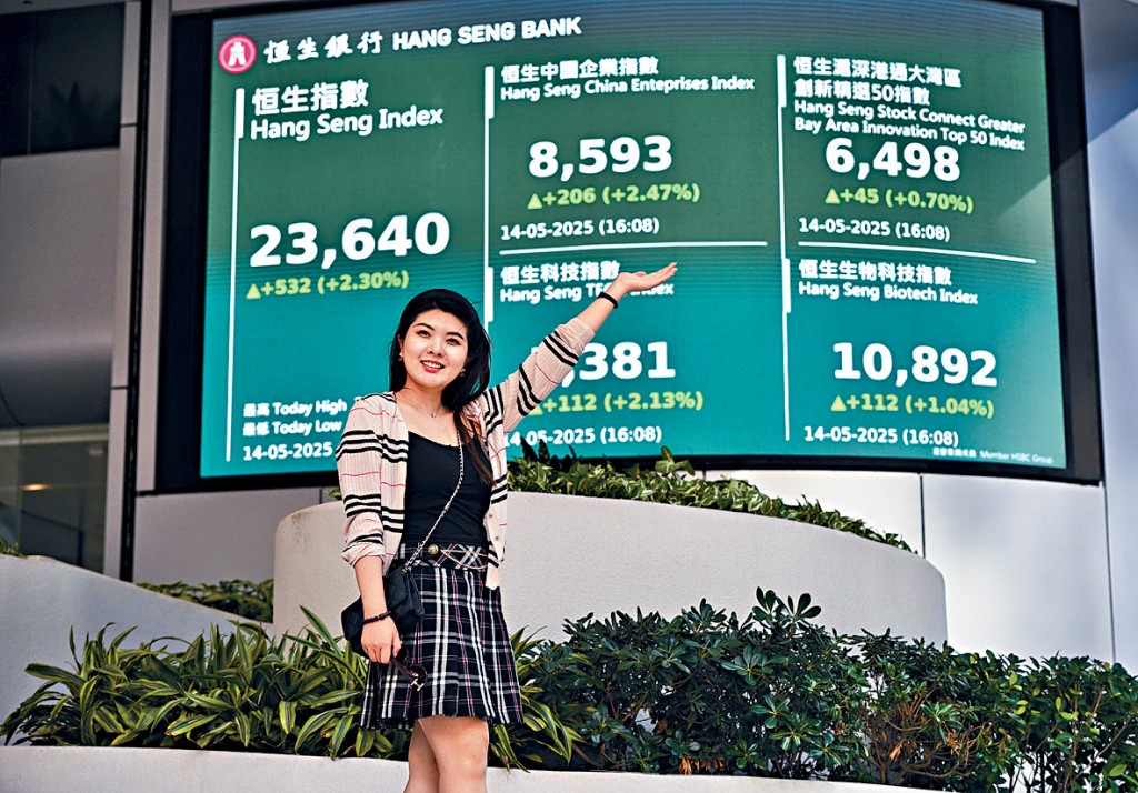 恒指昨日收報23640,為近兩個月收市高位,升532點,全面收復周二失地。