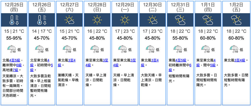 九天天气预报