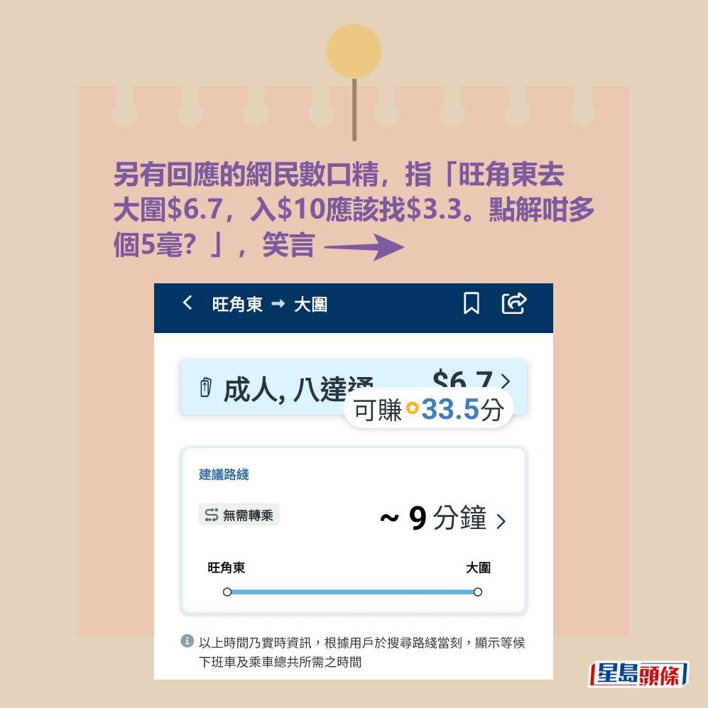另有回應的網民數口精,指「旺角東去 大圍$6.7,入$10應該找$3.3。點解咁多 個5毫?」。MTR Mobile截圖 另有回應的網民數口精,指「旺角東去 大圍$6.7,入$10應該找$3.3。點解咁多 個5毫?」。MTR Mobile截圖