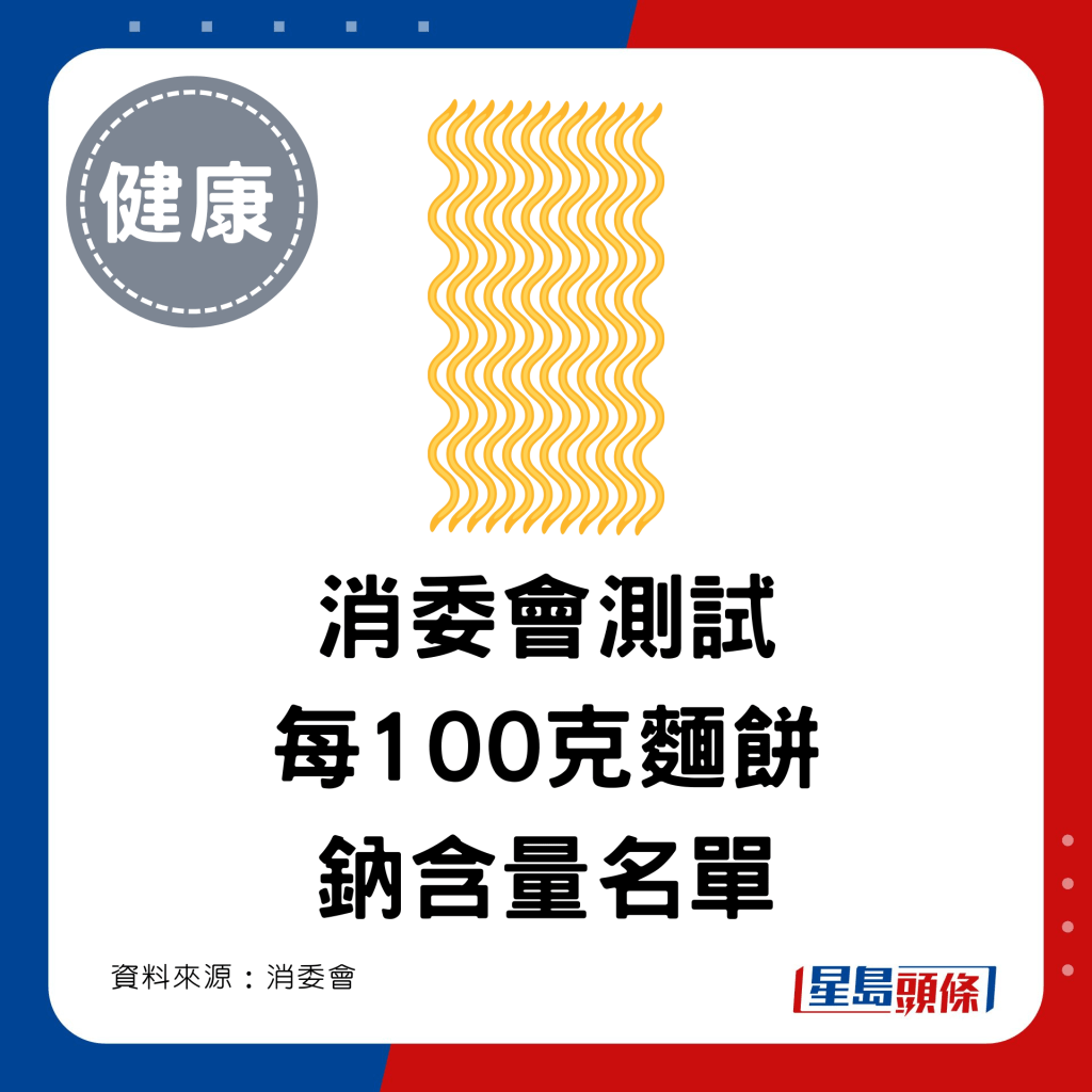 麵餅鈉含量無超標名單