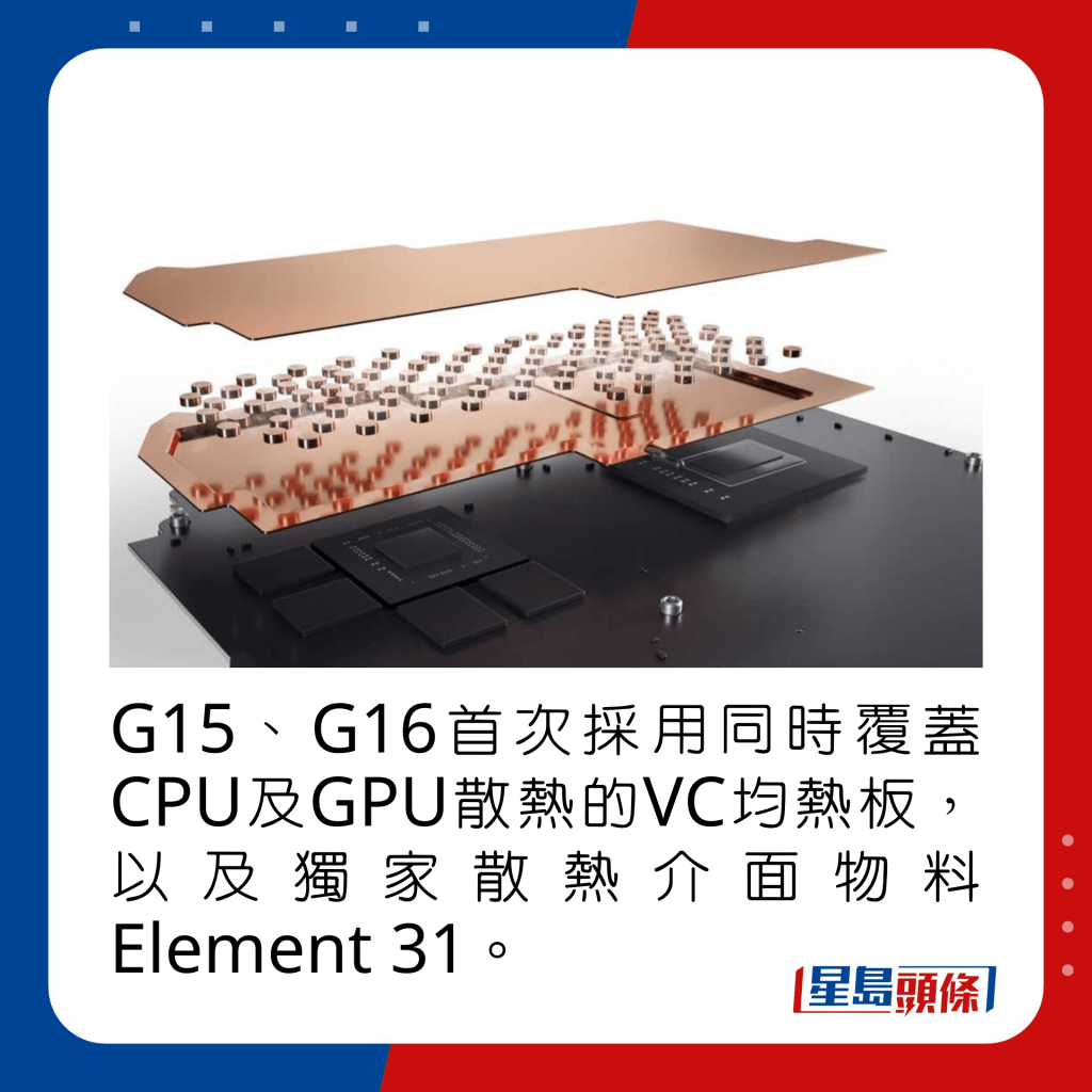G15、G16首次採用同時覆蓋CPU及GPU散熱的VC均熱板，以及獨家散熱介面物料Element 31。