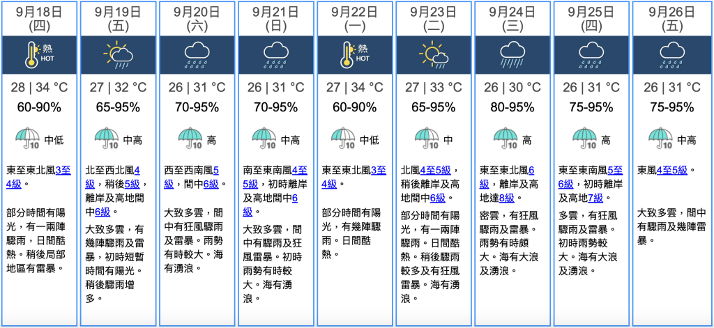 九天天氣預報