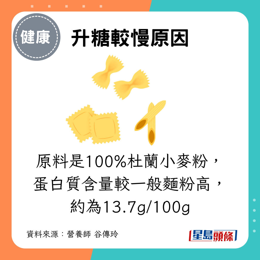 意粉原料是100%杜兰小麦粉，蛋白质含量较一般面粉高，约为13.7g/100g