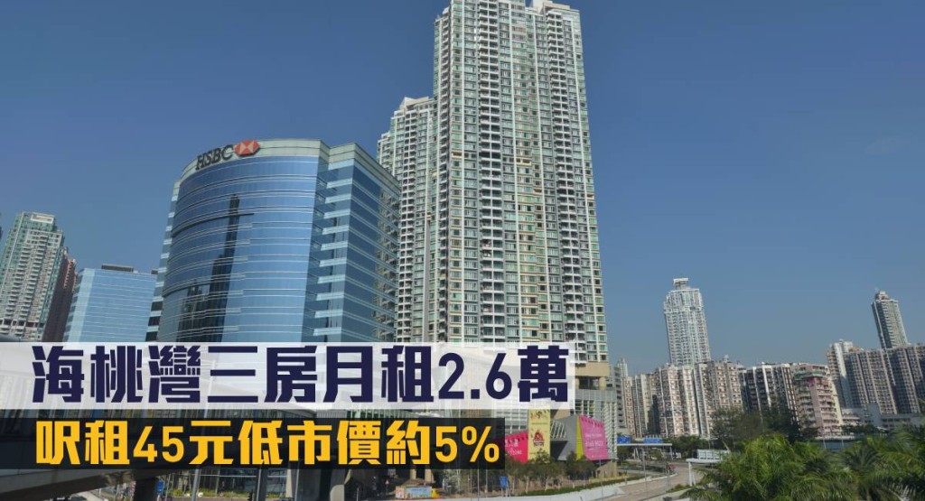 海桃灣三房月租2.6萬,呎租45元低市價約5%。