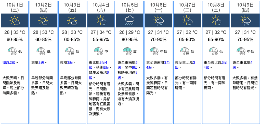 九天天氣預報