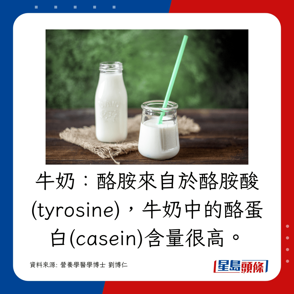 牛奶：酪胺來自於酪胺酸(tyrosine)，牛奶中的酪蛋白(casein)含量很高。