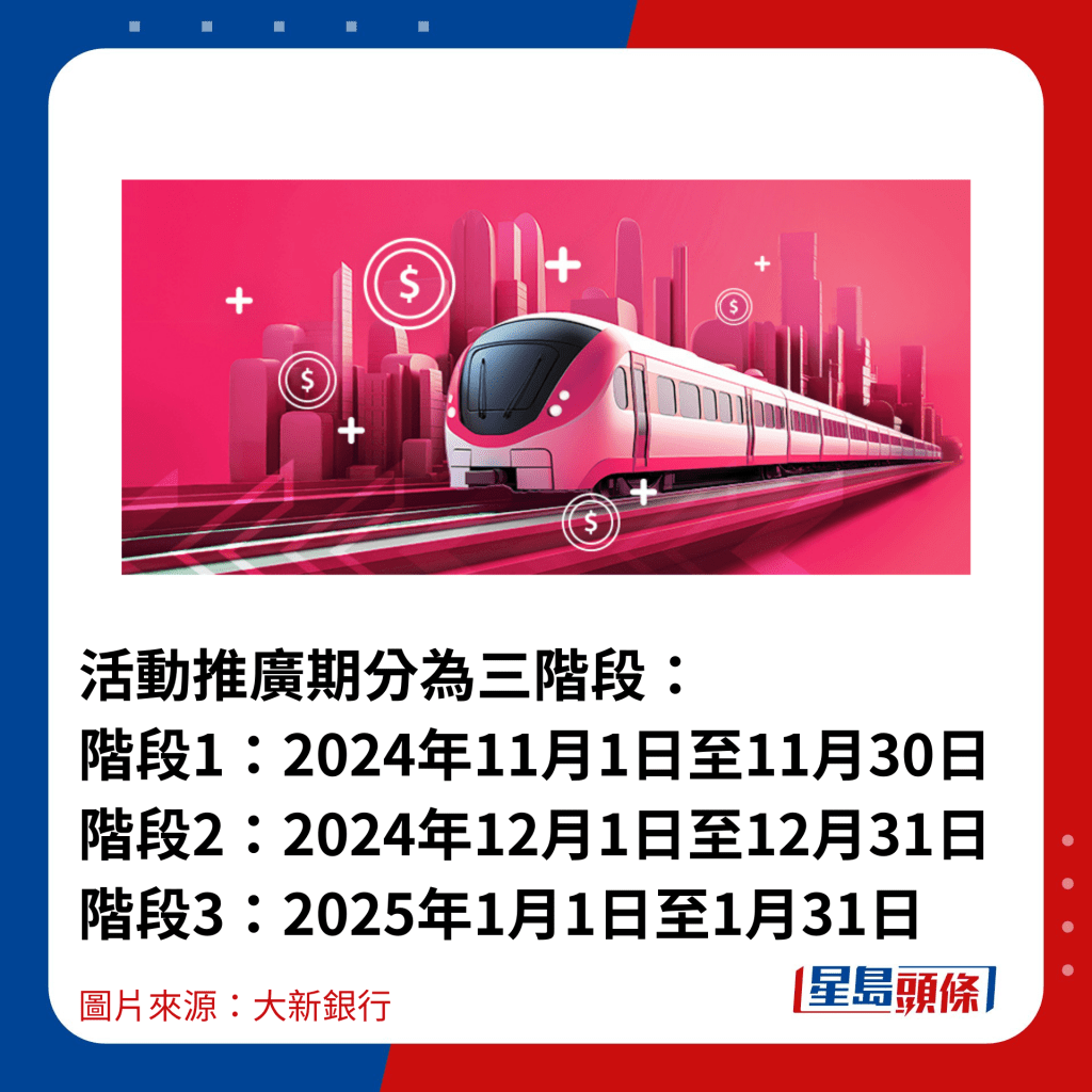 活動推廣期分為三階段： 階段1：2024年11月1日至11月30日 階段2：2024年12月1日至12月31日 階段3：2025年1月1日至1月31日