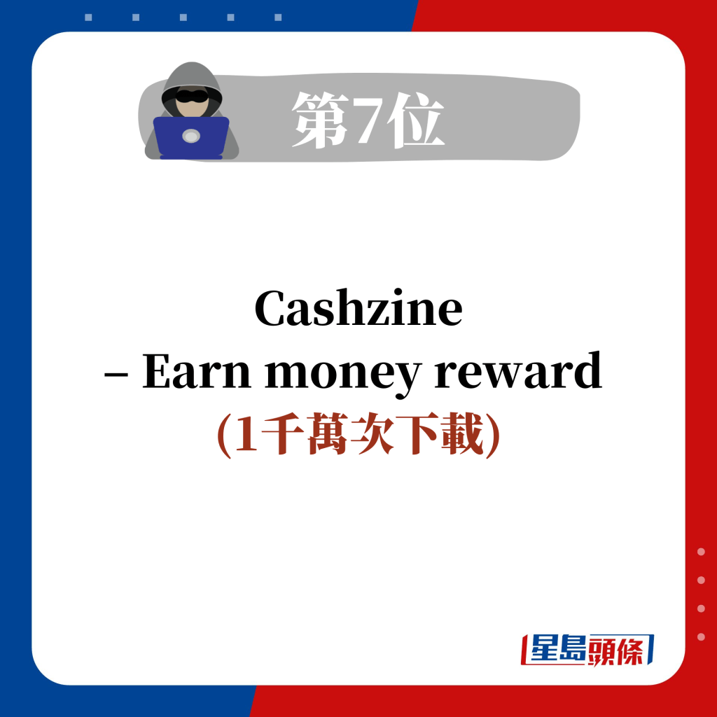 第7位 Cashzine  – Earn money reward  (1千萬次下載)