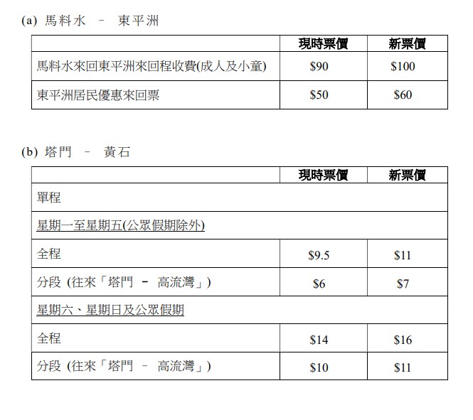 運輸署通告截圖
