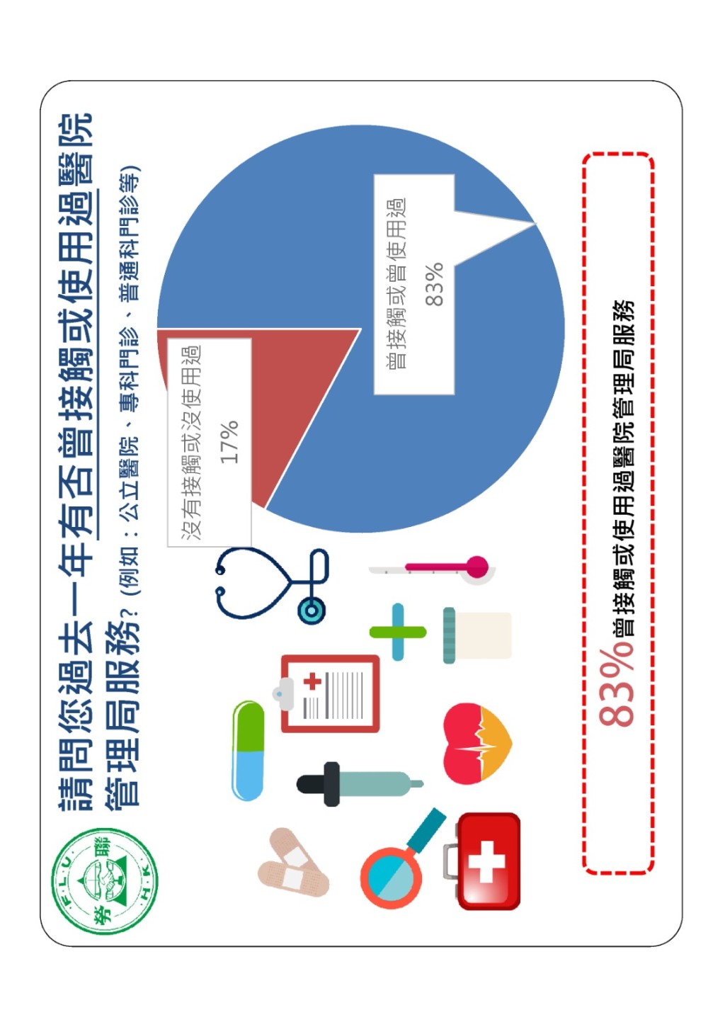 勞聯調查。