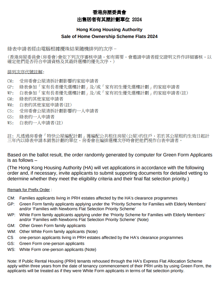 排列次序代号注解。