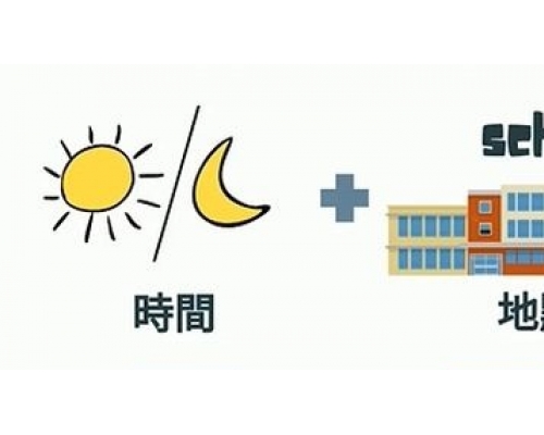 學生謹記記敍文的六大要素。