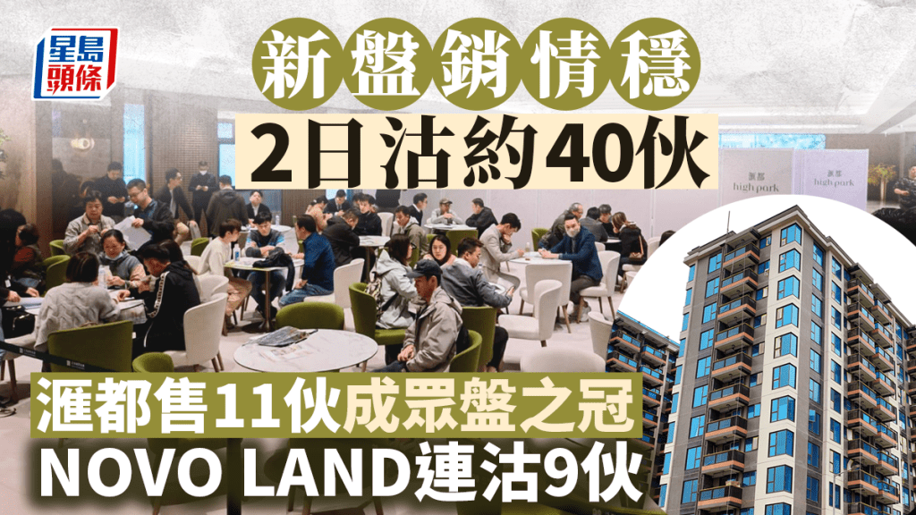 新盤銷情穩 2日沽約40伙 滙都售11伙成眾盤之冠